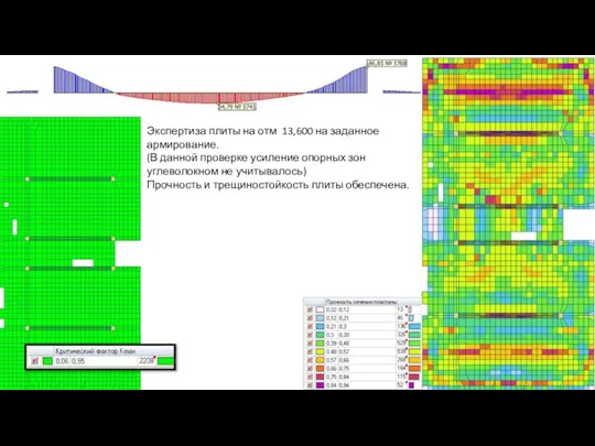 Экспертиза плиты на отм 13,600 на заданное армирование. (В данной проверке усиление