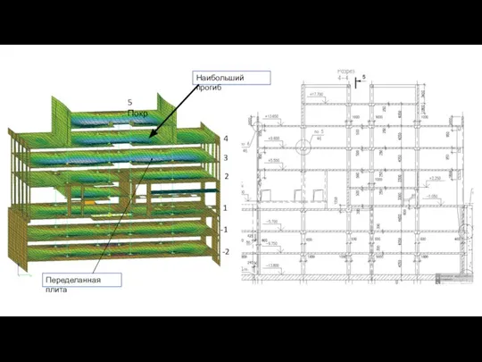 -2 1 2 3 4 -1 5 Покр Наибольший прогиб Переделанная плита