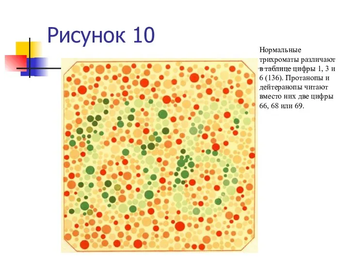 Рисунок 10 Нормальные трихроматы различают в таблице цифры 1, 3 и 6