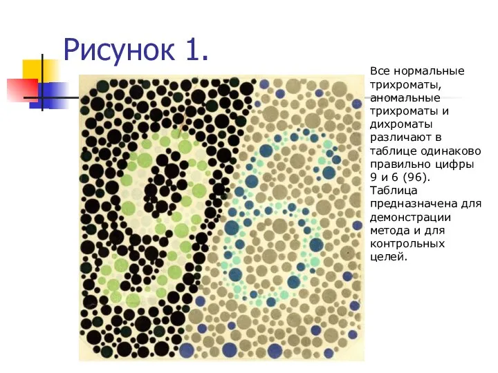 Рисунок 1. Все нормальные трихроматы, аномальные трихроматы и дихроматы различают в таблице