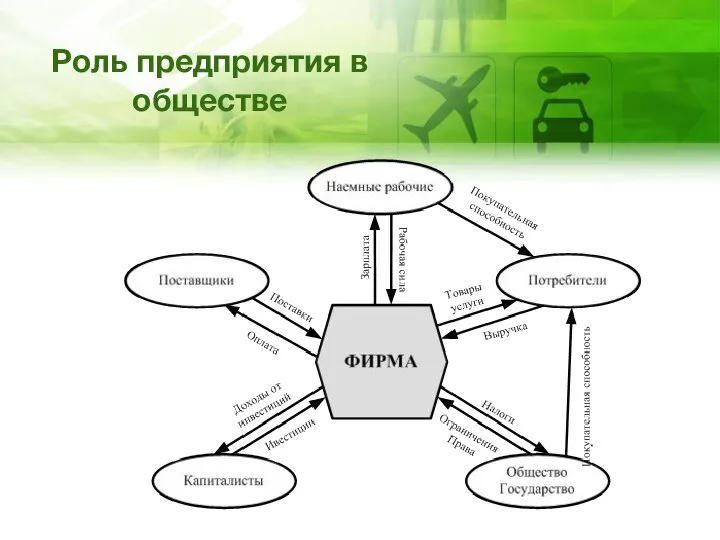 Роль предприятия в обществе