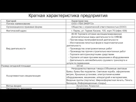 Краткая характеристика предприятия