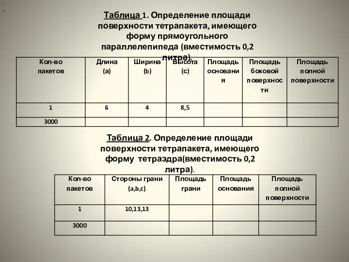 . . Таблица 2. Определение площади поверхности тетрапакета, имеющего форму тетраэдра(вместимость 0,2