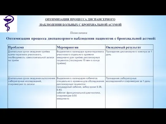 ОПТИМИЗАЦИЯ ПРОЦЕССА ДИСПАНСЕРНОГО НАБЛЮДЕНИЯ БОЛЬНЫХ С БРОНХИАЛЬНОЙ АСТМОЙ Поликлиника Оптимизация процесса диспансерного