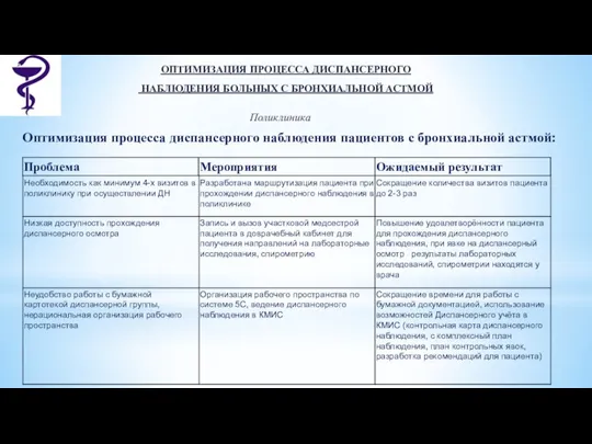 ОПТИМИЗАЦИЯ ПРОЦЕССА ДИСПАНСЕРНОГО НАБЛЮДЕНИЯ БОЛЬНЫХ С БРОНХИАЛЬНОЙ АСТМОЙ Поликлиника Оптимизация процесса диспансерного