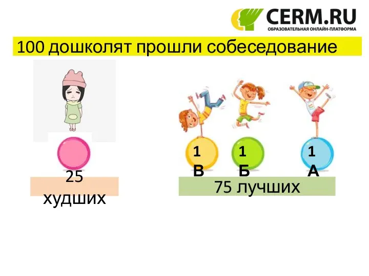 100 дошколят прошли собеседование 1А 1Б 1В 75 лучших 25 худших