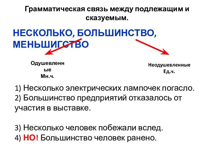 Грамматическая связь между подлежащим и сказуемым. НЕСКОЛЬКО, БОЛЬШИНСТВО, МЕНЬШИГСТВО Одушевленные Мн.ч. 1)