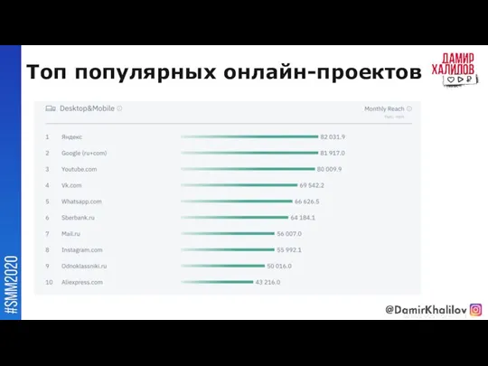 Топ популярных онлайн-проектов @damirkhalilov