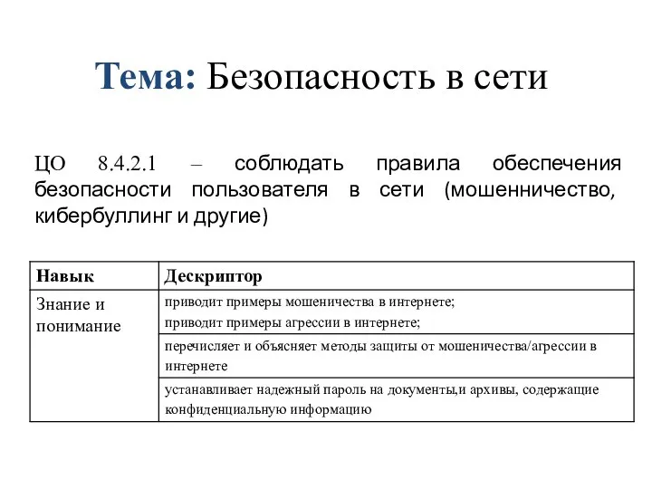 Тема: Безопасность в сети ЦО 8.4.2.1 – соблюдать правила обеспечения безопасности пользователя