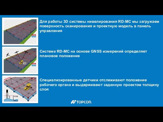 Для работы 3D системы нивелирования RD-MC мы загружаем поверхность сканирования и проектную