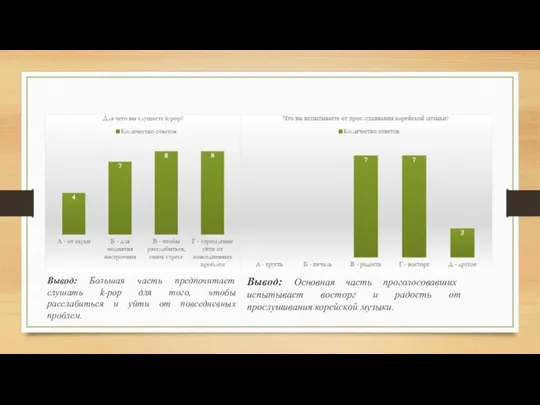 Вывод: Большая часть предпочитает слушать k-pop для того, чтобы расслабиться и уйти