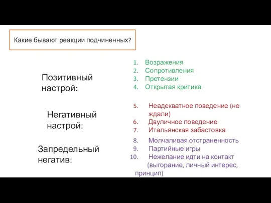 Какие бывают реакции подчиненных? Позитивный настрой: Возражения Сопротивления Претензии Открытая критика Негативный