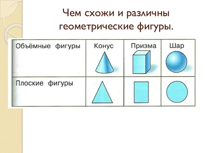 Чем схожи и различны геометрические фигуры.