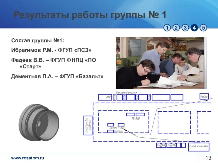 Результаты работы группы № 1 Состав группы №1: Ибрагимов Р.М. - ФГУП