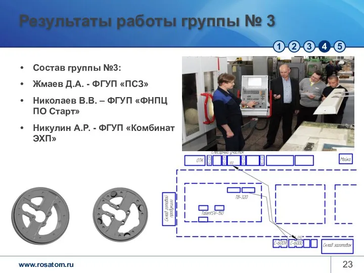 Результаты работы группы № 3 Состав группы №3: Жмаев Д.А. - ФГУП