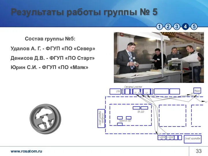 Результаты работы группы № 5 Состав группы №5: Удалов А. Г. -