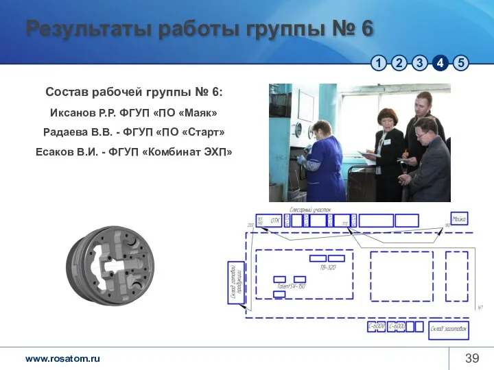 Результаты работы группы № 6 Состав рабочей группы № 6: Иксанов Р.Р.