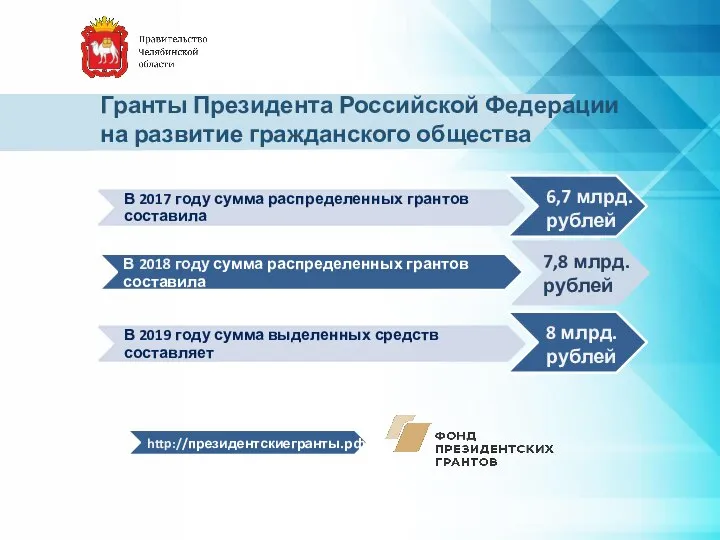 Гранты Президента Российской Федерации на развитие гражданского общества