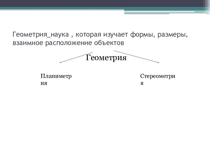 Геометрия_наука , которая изучает формы, размеры, взаимное расположение объектов Геометрия Планиметрия Стереометрия