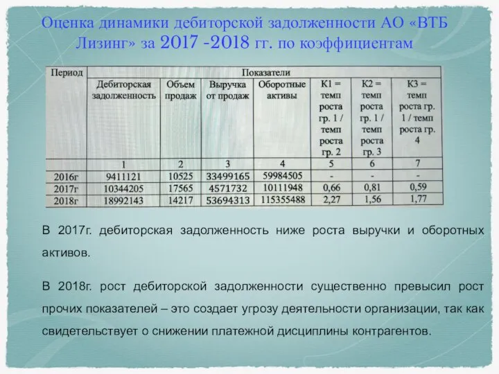 Оценка динамики дебиторской задолженности АО «ВТБ Лизинг» за 2017 -2018 гг. по