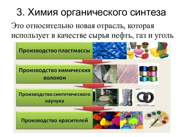 3. Химия органического синтеза Это относительно новая отрасль, которая использует в качестве