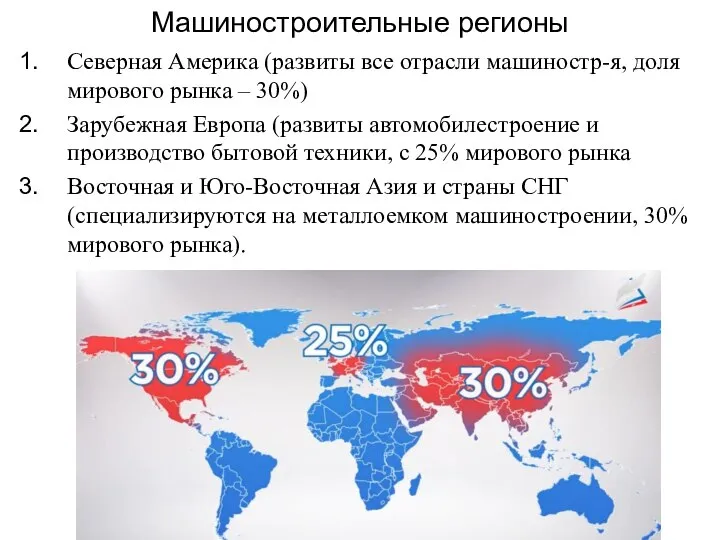 Машиностроительные регионы Северная Америка (развиты все отрасли машиностр-я, доля мирового рынка –