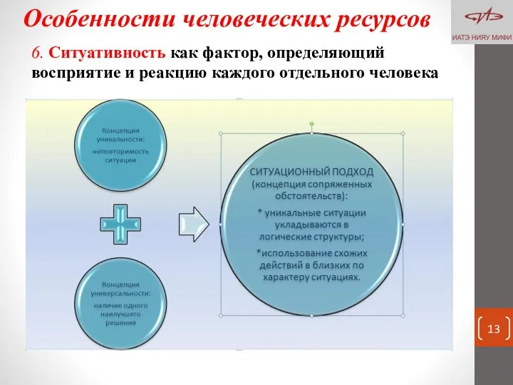 Особенности человеческих ресурсов 6. Ситуативность как фактор, определяющий восприятие и реакцию каждого отдельного человека