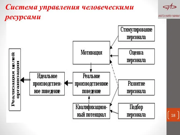 Система управления человеческими ресурсами