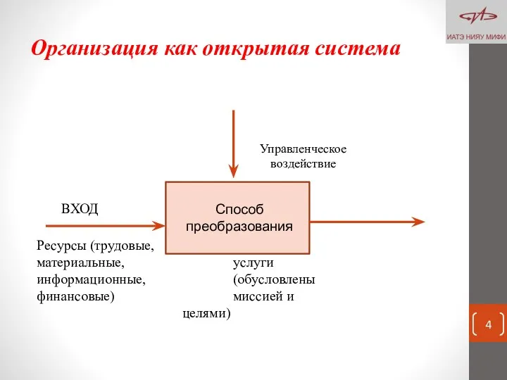 Организация как открытая система ВХОД ВЫХОД Ресурсы (трудовые, Продукты, материальные, услуги информационные,