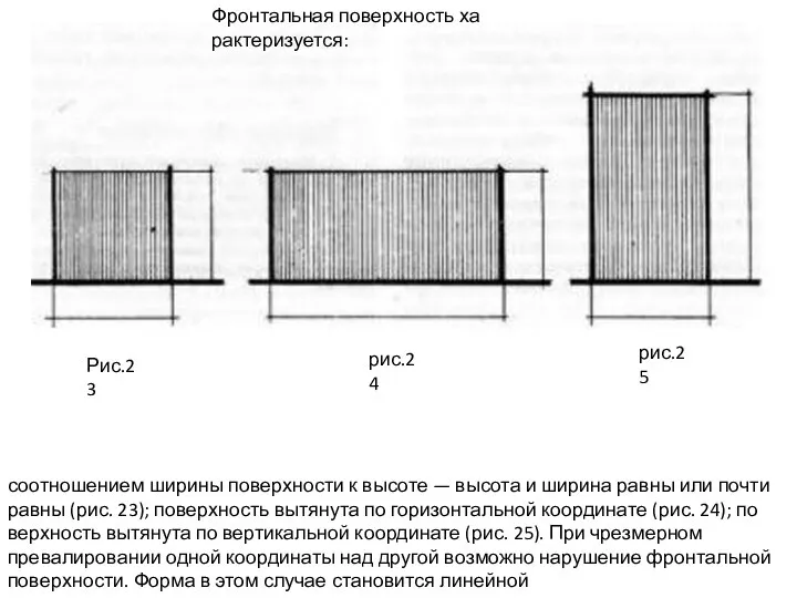 Фронтальная поверхность ха­рактеризуется: Рис.23 рис.24 рис.25 соотношением ширины поверх­ности к высоте —