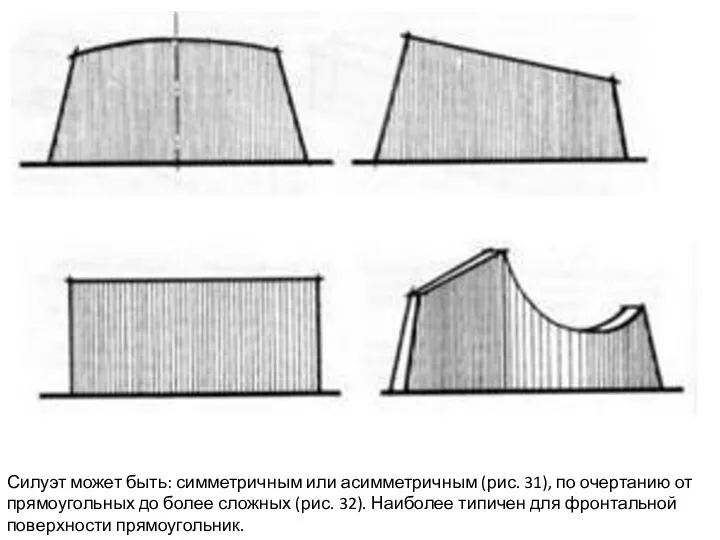 Силуэт может быть: симметрич­ным или асимметричным (рис. 31), по очертанию от прямоуголь­ных