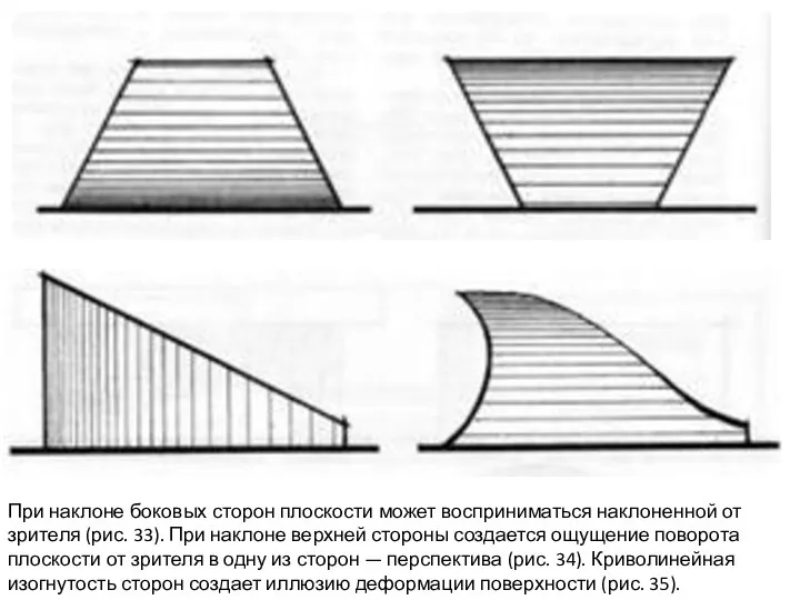 При наклоне боковых сторон плоскости может восприниматься наклонен­ной от зрителя (рис. 33).