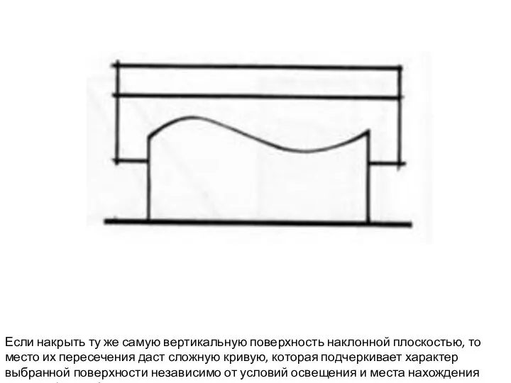 Если накрыть ту же самую вертикальную поверх­ность наклонной плоскостью, то место их