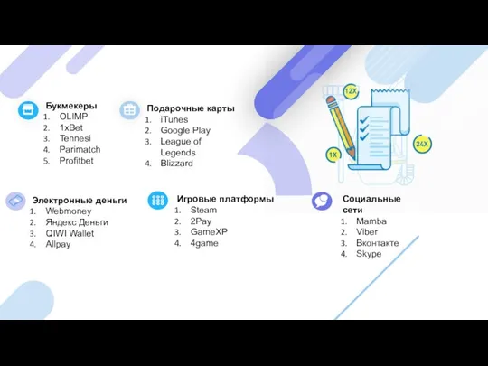 Букмекеры OLIMP 1xBet Tennesi Parimatch Profitbet Электронные деньги Webmoney Яндекс Деньги QIWI