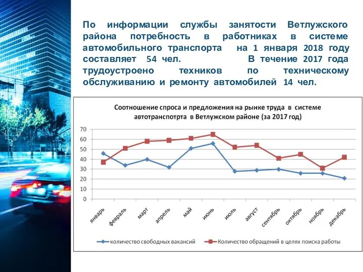 По информации службы занятости Ветлужского района потребность в работниках в системе автомобильного