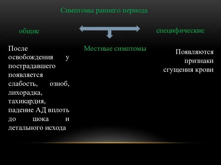 Симптомы раннего периода общие специфические После освобождения у пострадавшего появляется слабость, озноб,