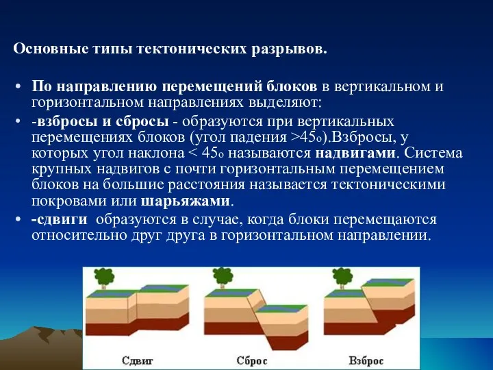 Основные типы тектонических разрывов. По направлению перемещений блоков в вертикальном и горизонтальном