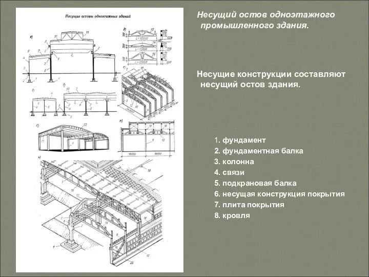 Несущий остов одноэтажного промышленного здания. Несущие конструкции составляют несущий остов здания. 1.