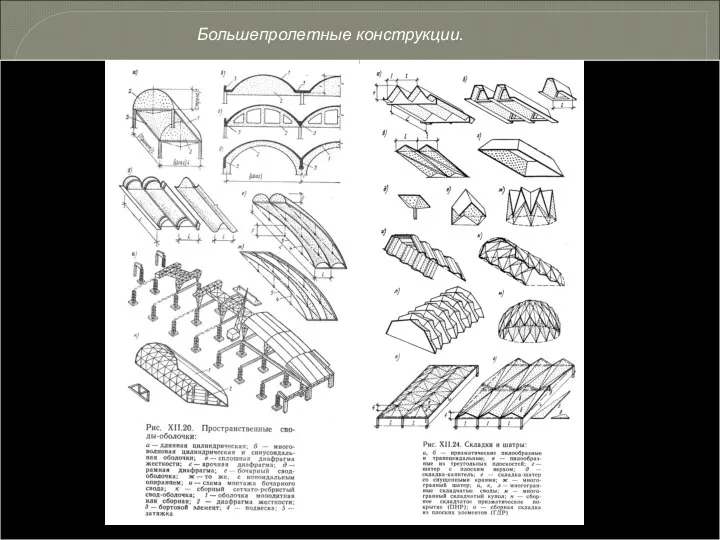 Большепролетные конструкции.