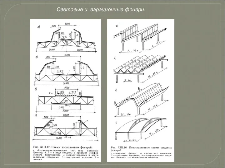 Световые и аэрационные фонари.