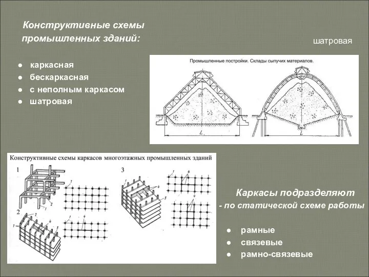 Конструктивные схемы промышленных зданий: ● каркасная ● бескаркасная ● с неполным каркасом