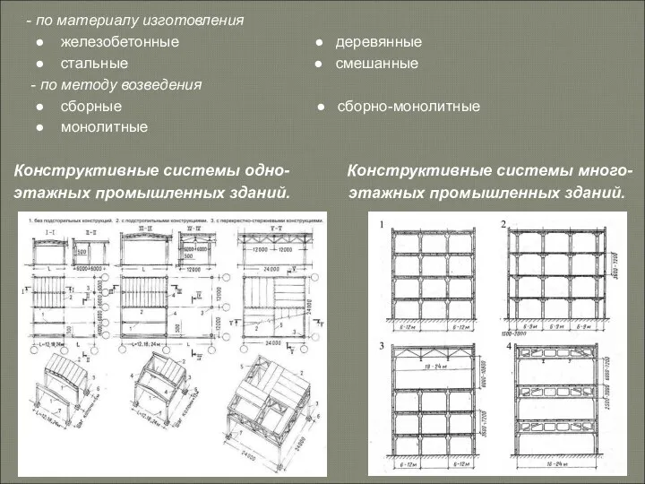- по материалу изготовления ● железобетонные ● деревянные ● стальные ● смешанные