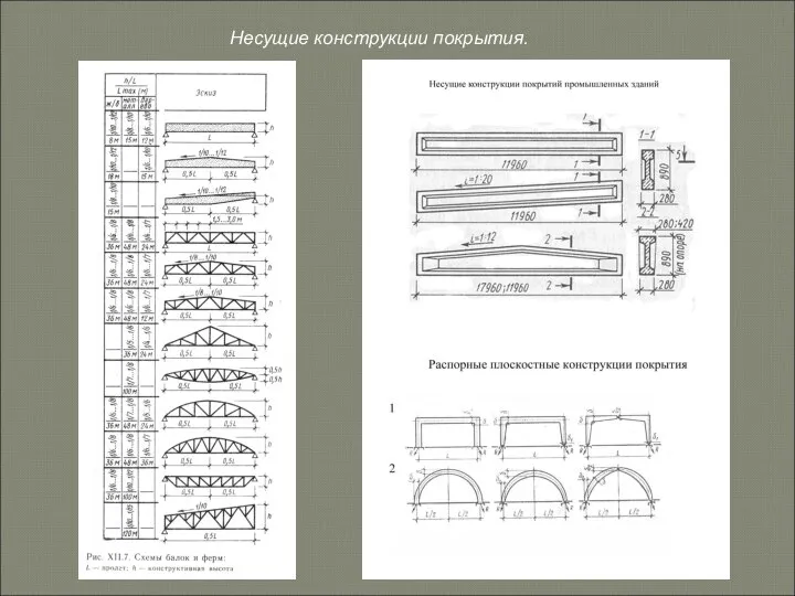 Несущие конструкции покрытия.