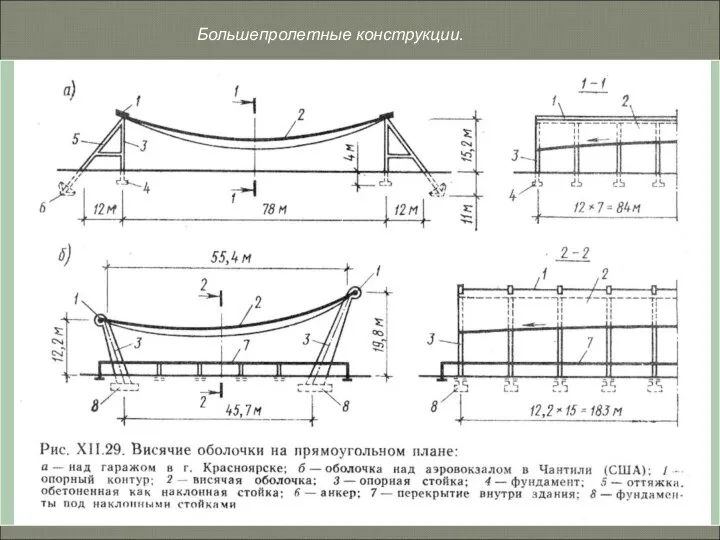 Большепролетные конструкции.