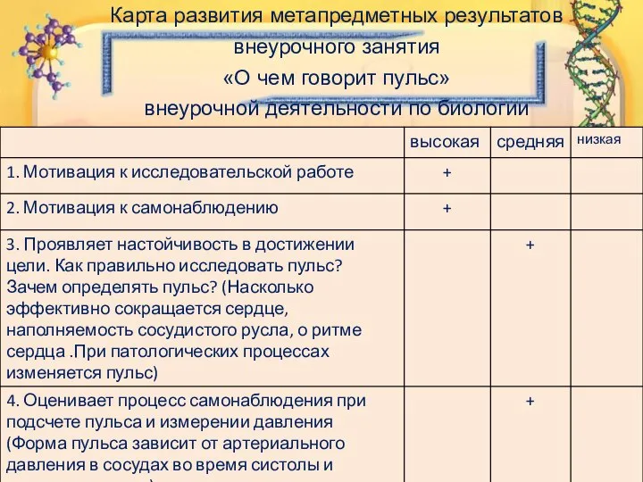 Карта развития метапредметных результатов внеурочного занятия «О чем говорит пульс» внеурочной деятельности по биологии