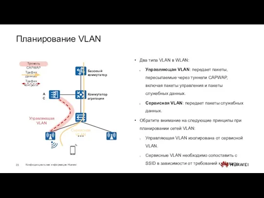 Планирование VLAN Два типа VLAN в WLAN: Управляющая VLAN: передает пакеты, пересылаемые