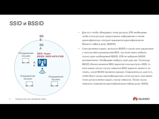 SSID и BSSID Для того чтобы обнаружить точку доступа, STA необходимо, чтобы