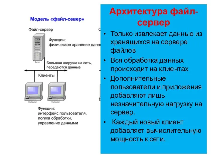 Архитектура файл-сервер Только извлекает данные из хранящихся на сервере файлов Вся обработка