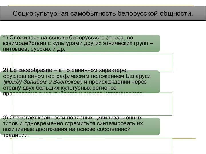 1) Сложилась на основе белорусского этноса, во взаимодействии с культурами других этнических