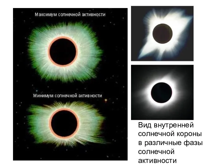 Вид внутренней солнечной короны в различные фазы солнечной активности